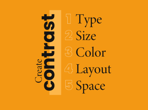 A list of the building blocks of hierarchy. "Create contrast. 1. Type 2. Size 3. Color 4. Layout 5. Space